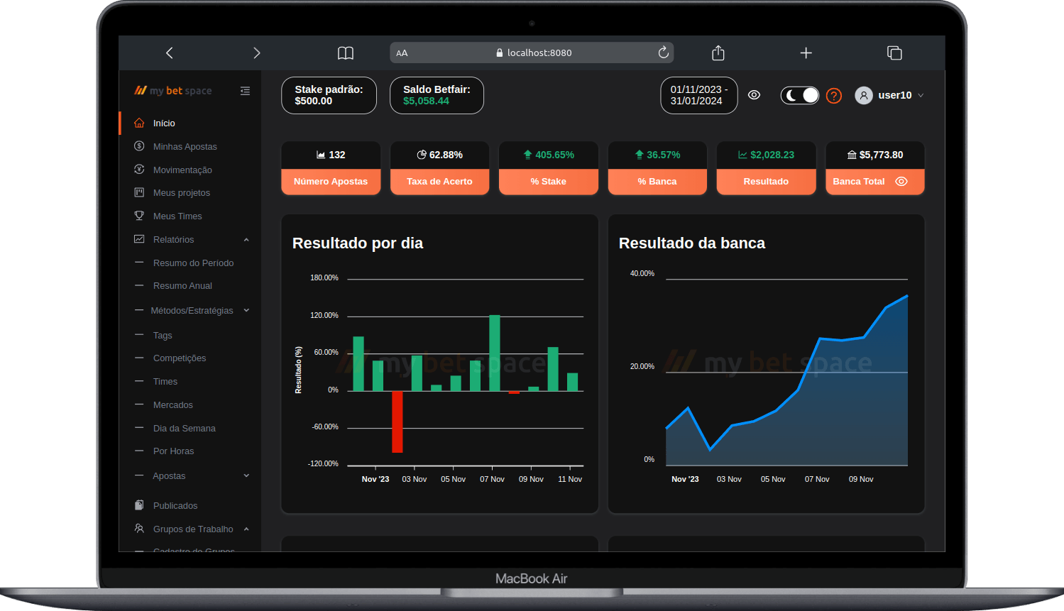 my bet space dashboard